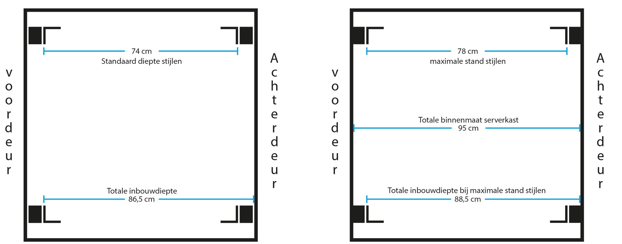 Serverkast 800mm breed 1000mm diep